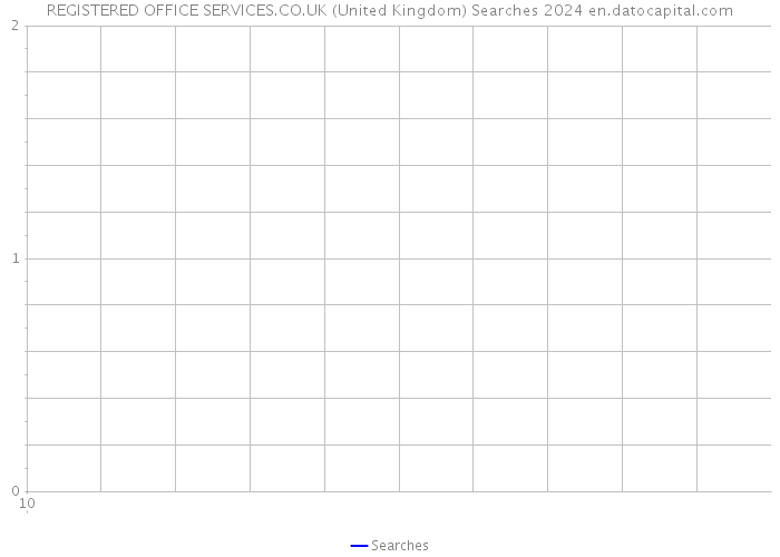 REGISTERED OFFICE SERVICES.CO.UK (United Kingdom) Searches 2024 