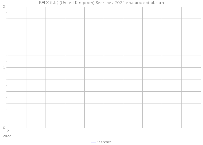 RELX (UK) (United Kingdom) Searches 2024 