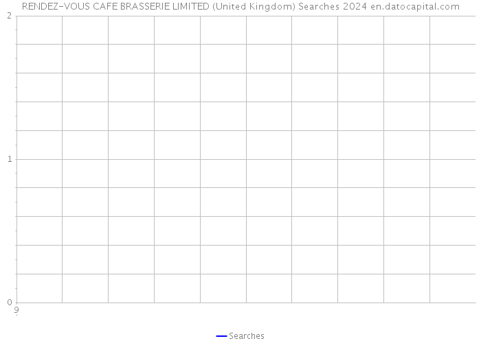 RENDEZ-VOUS CAFE BRASSERIE LIMITED (United Kingdom) Searches 2024 