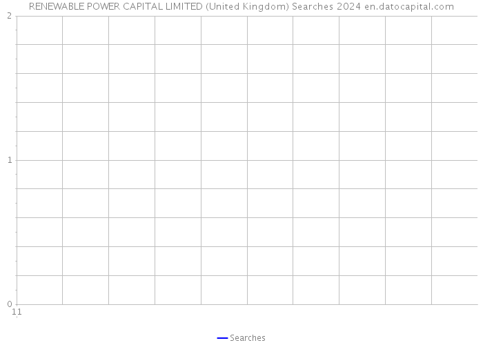 RENEWABLE POWER CAPITAL LIMITED (United Kingdom) Searches 2024 