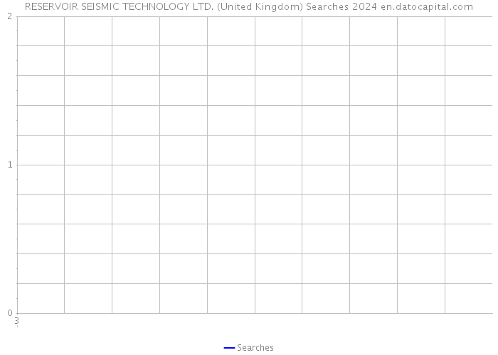 RESERVOIR SEISMIC TECHNOLOGY LTD. (United Kingdom) Searches 2024 
