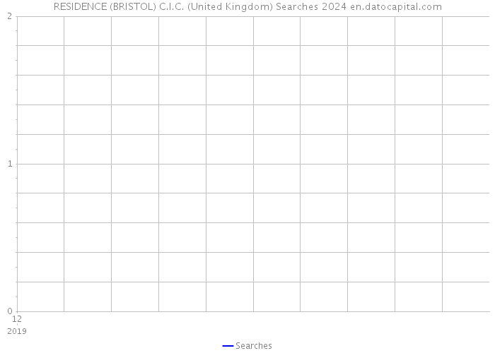RESIDENCE (BRISTOL) C.I.C. (United Kingdom) Searches 2024 