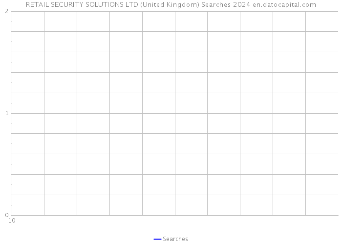 RETAIL SECURITY SOLUTIONS LTD (United Kingdom) Searches 2024 