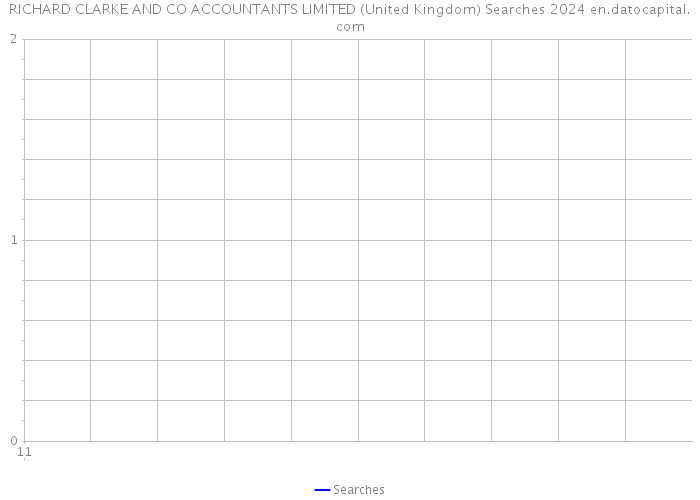 RICHARD CLARKE AND CO ACCOUNTANTS LIMITED (United Kingdom) Searches 2024 