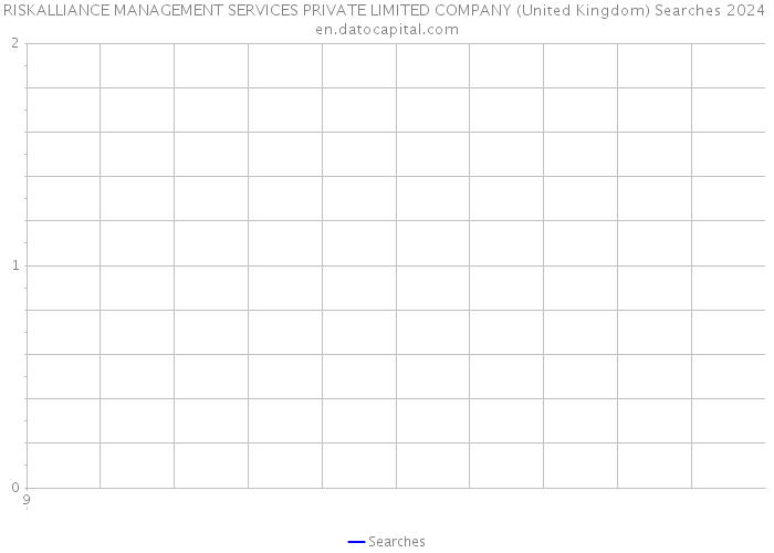RISKALLIANCE MANAGEMENT SERVICES PRIVATE LIMITED COMPANY (United Kingdom) Searches 2024 