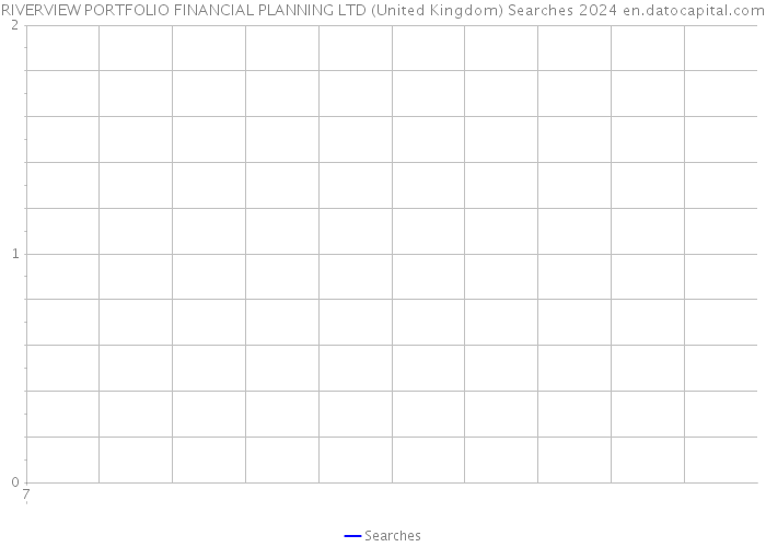RIVERVIEW PORTFOLIO FINANCIAL PLANNING LTD (United Kingdom) Searches 2024 