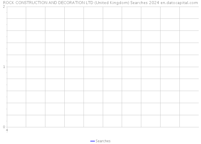 ROCK CONSTRUCTION AND DECORATION LTD (United Kingdom) Searches 2024 