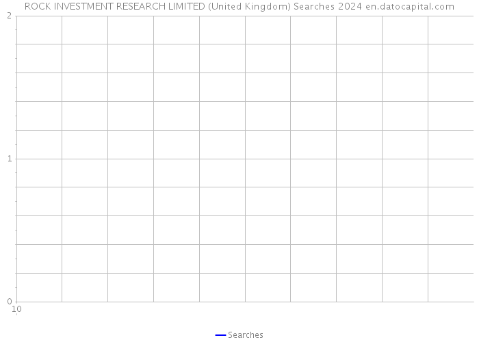 ROCK INVESTMENT RESEARCH LIMITED (United Kingdom) Searches 2024 