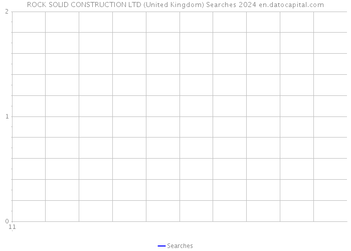 ROCK SOLID CONSTRUCTION LTD (United Kingdom) Searches 2024 