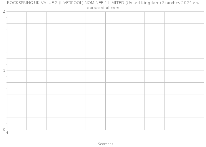 ROCKSPRING UK VALUE 2 (LIVERPOOL) NOMINEE 1 LIMITED (United Kingdom) Searches 2024 