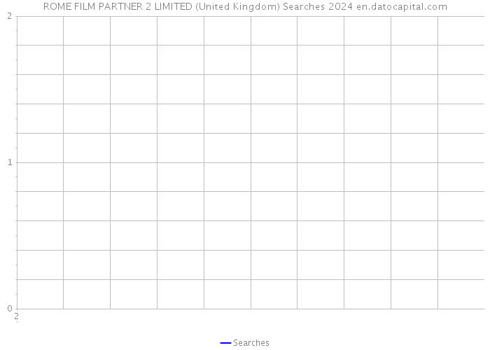 ROME FILM PARTNER 2 LIMITED (United Kingdom) Searches 2024 