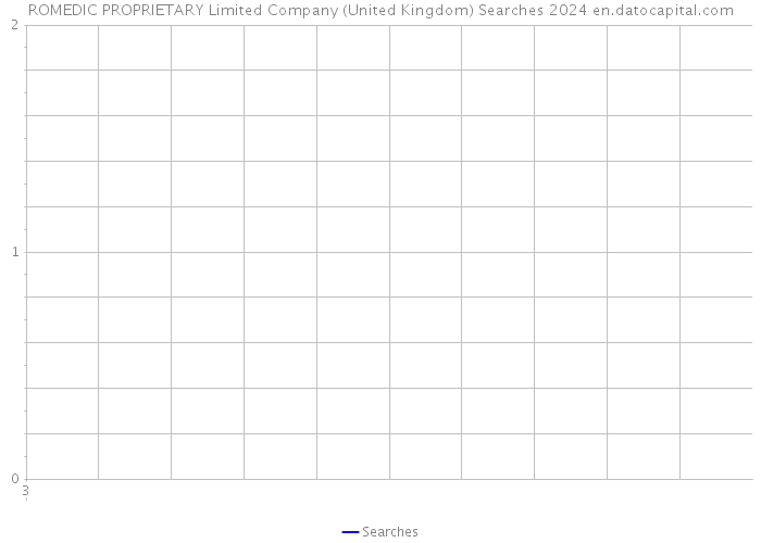 ROMEDIC PROPRIETARY Limited Company (United Kingdom) Searches 2024 
