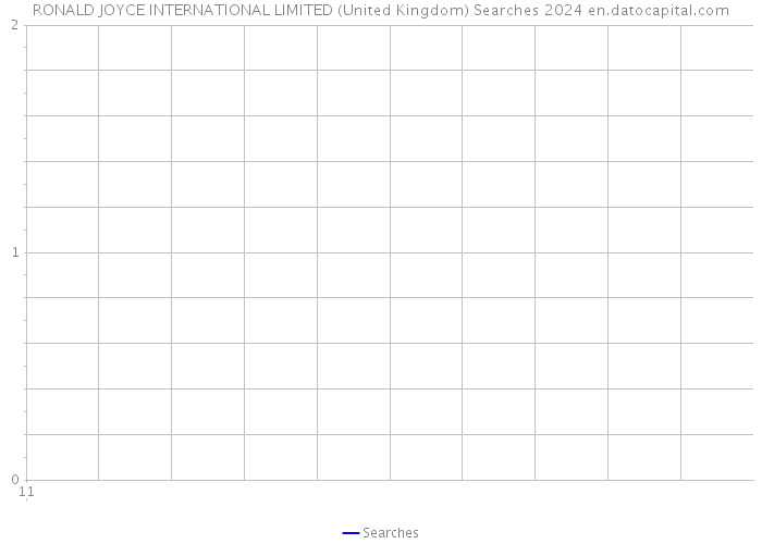 RONALD JOYCE INTERNATIONAL LIMITED (United Kingdom) Searches 2024 