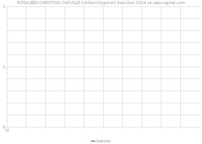 ROSALEEN CHRISTINA CARVILLE (United Kingdom) Searches 2024 