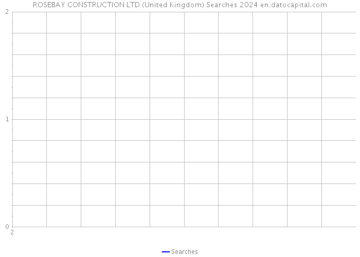 ROSEBAY CONSTRUCTION LTD (United Kingdom) Searches 2024 