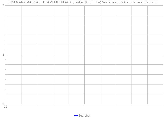 ROSEMARY MARGARET LAMBERT BLACK (United Kingdom) Searches 2024 