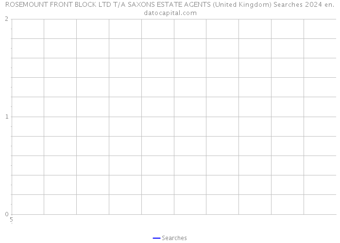 ROSEMOUNT FRONT BLOCK LTD T/A SAXONS ESTATE AGENTS (United Kingdom) Searches 2024 