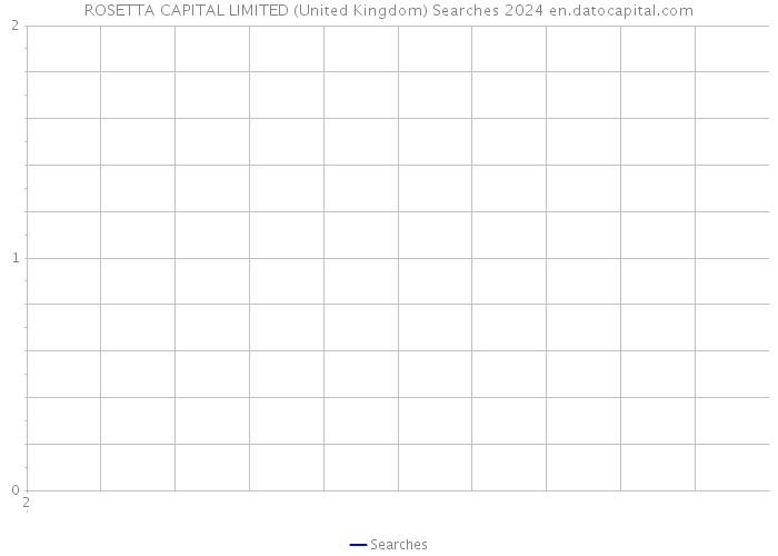 ROSETTA CAPITAL LIMITED (United Kingdom) Searches 2024 