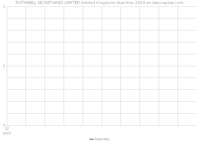 ROTHWELL SECRETARIES LIMITED (United Kingdom) Searches 2024 