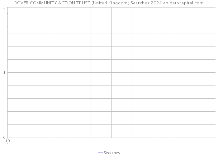 ROVER COMMUNITY ACTION TRUST (United Kingdom) Searches 2024 