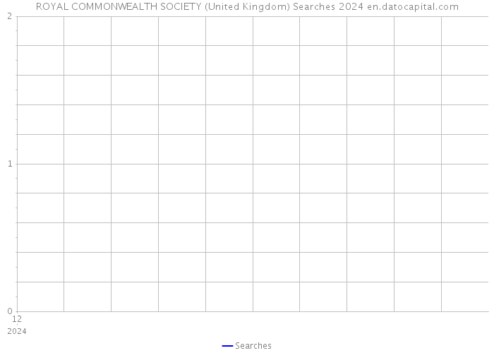 ROYAL COMMONWEALTH SOCIETY (United Kingdom) Searches 2024 