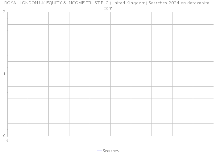 ROYAL LONDON UK EQUITY & INCOME TRUST PLC (United Kingdom) Searches 2024 