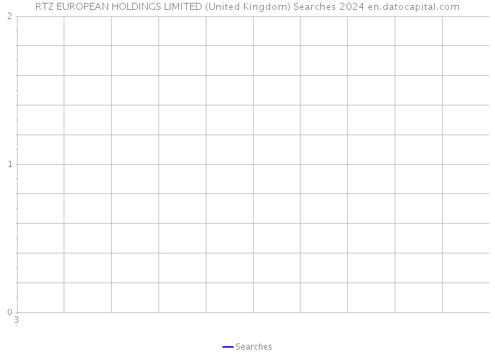 RTZ EUROPEAN HOLDINGS LIMITED (United Kingdom) Searches 2024 
