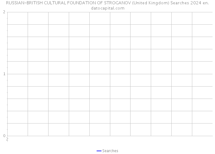 RUSSIAN-BRITISH CULTURAL FOUNDATION OF STROGANOV (United Kingdom) Searches 2024 