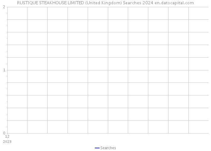 RUSTIQUE STEAKHOUSE LIMITED (United Kingdom) Searches 2024 