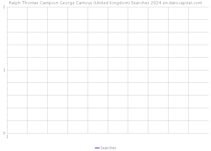 Ralph Thomas Campion George Camoys (United Kingdom) Searches 2024 