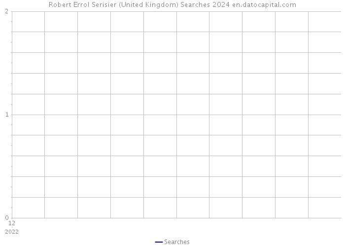Robert Errol Serisier (United Kingdom) Searches 2024 