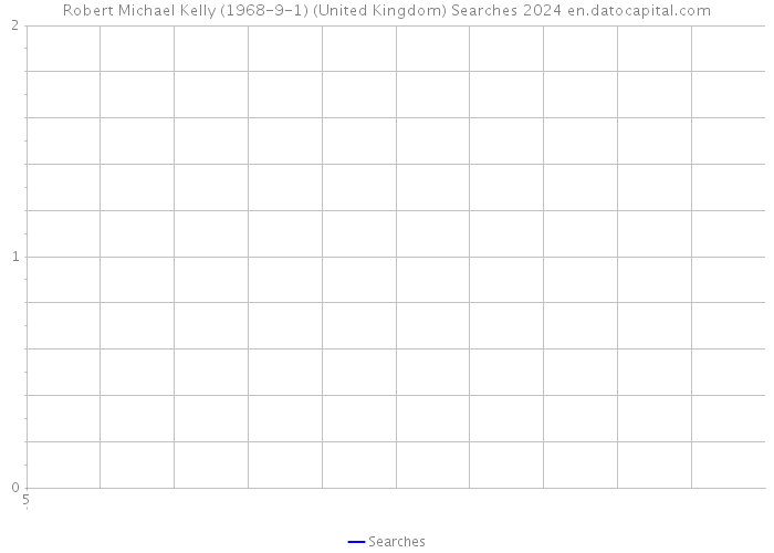 Robert Michael Kelly (1968-9-1) (United Kingdom) Searches 2024 