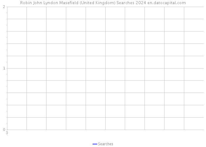 Robin John Lyndon Masefield (United Kingdom) Searches 2024 