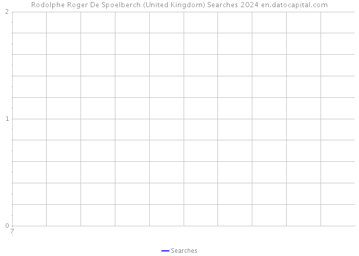 Rodolphe Roger De Spoelberch (United Kingdom) Searches 2024 