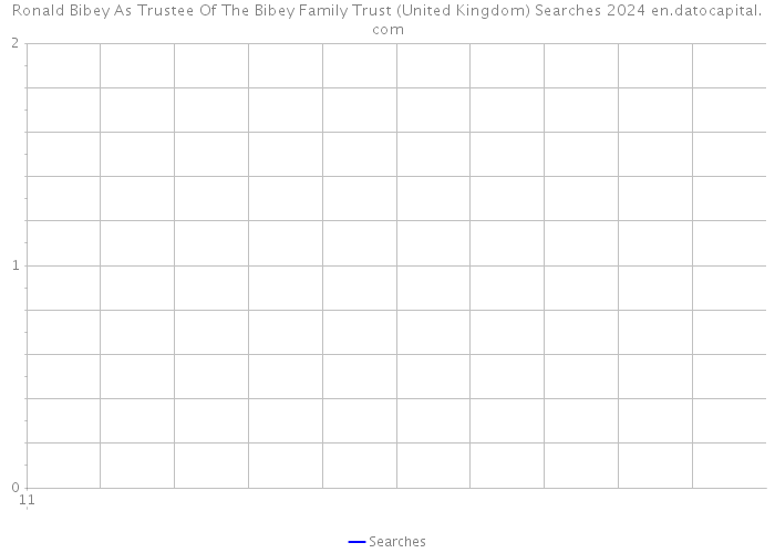 Ronald Bibey As Trustee Of The Bibey Family Trust (United Kingdom) Searches 2024 