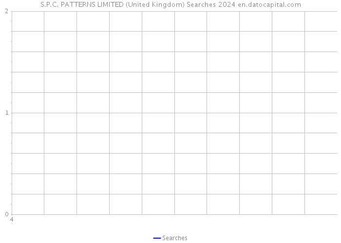 S.P.C. PATTERNS LIMITED (United Kingdom) Searches 2024 
