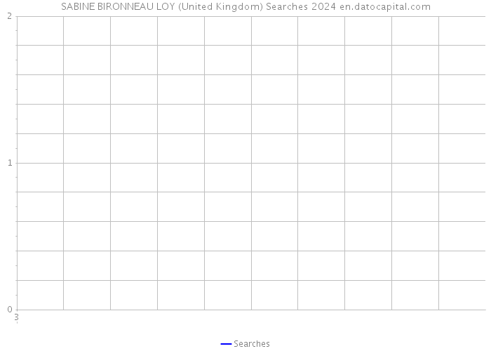 SABINE BIRONNEAU LOY (United Kingdom) Searches 2024 