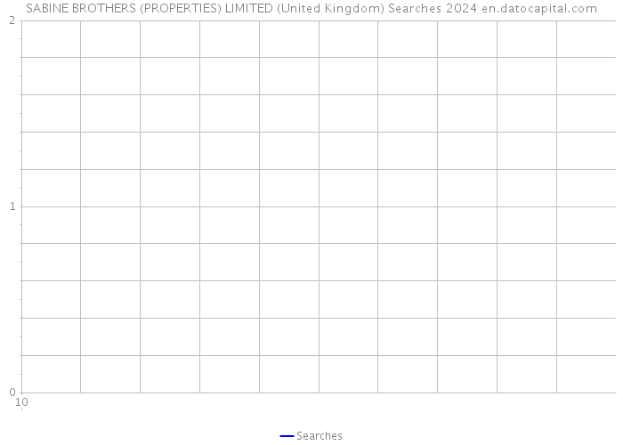 SABINE BROTHERS (PROPERTIES) LIMITED (United Kingdom) Searches 2024 