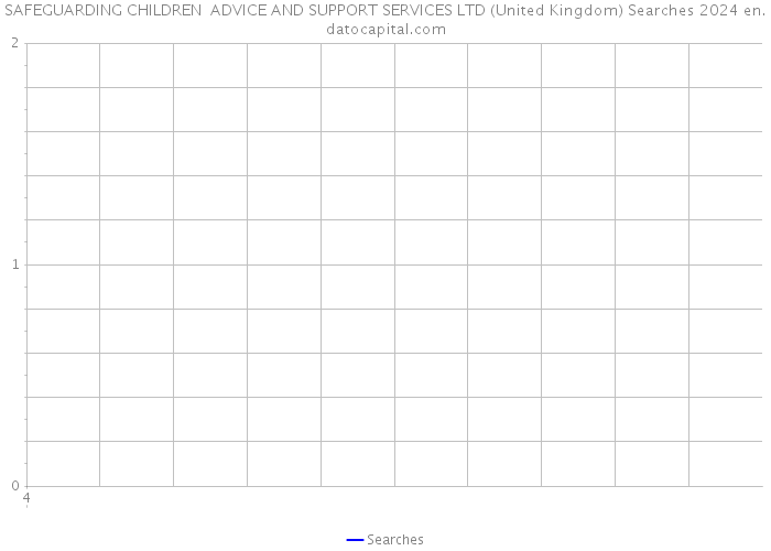 SAFEGUARDING CHILDREN ADVICE AND SUPPORT SERVICES LTD (United Kingdom) Searches 2024 
