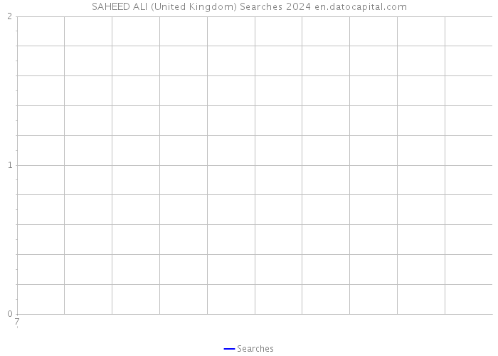 SAHEED ALI (United Kingdom) Searches 2024 