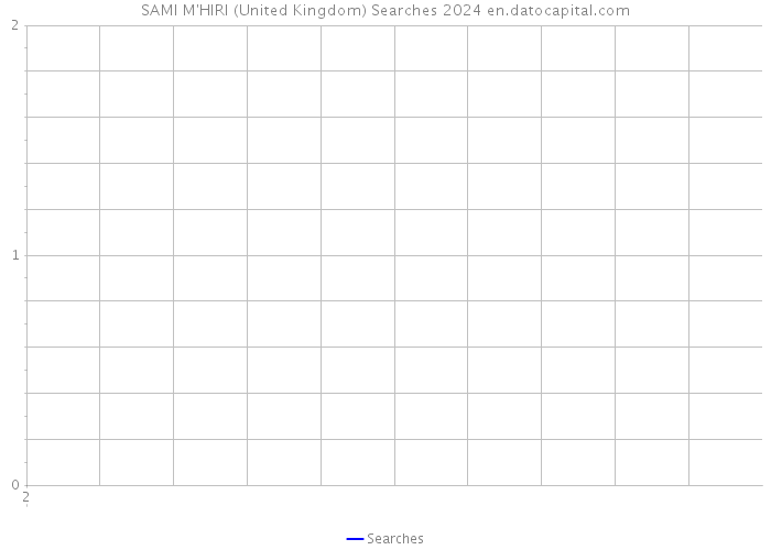 SAMI M'HIRI (United Kingdom) Searches 2024 