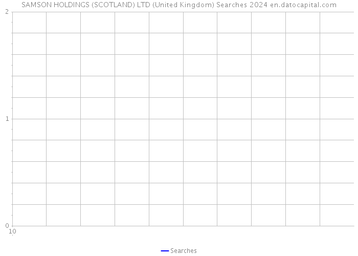 SAMSON HOLDINGS (SCOTLAND) LTD (United Kingdom) Searches 2024 