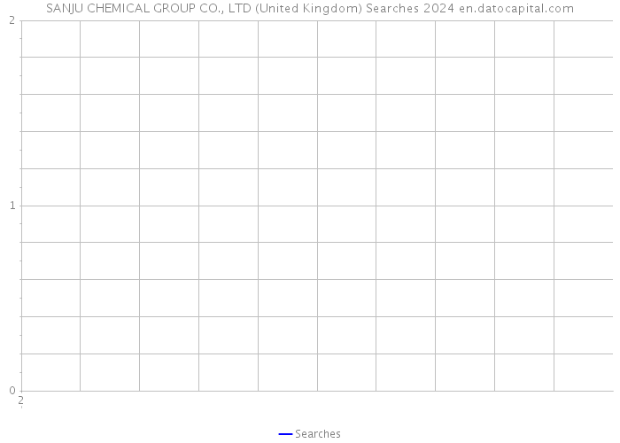 SANJU CHEMICAL GROUP CO., LTD (United Kingdom) Searches 2024 