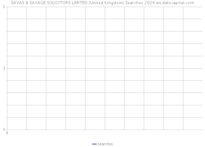 SAVAS & SAVAGE SOLICITORS LIMITED (United Kingdom) Searches 2024 