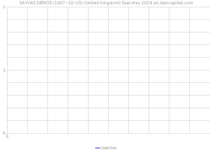 SAVVAS DEMOS (1967-10-10) (United Kingdom) Searches 2024 
