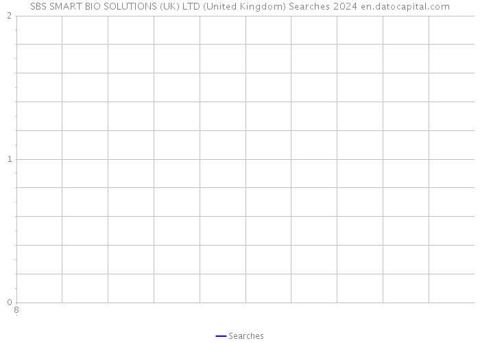 SBS SMART BIO SOLUTIONS (UK) LTD (United Kingdom) Searches 2024 