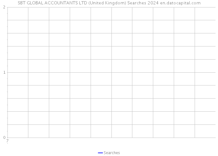 SBT GLOBAL ACCOUNTANTS LTD (United Kingdom) Searches 2024 