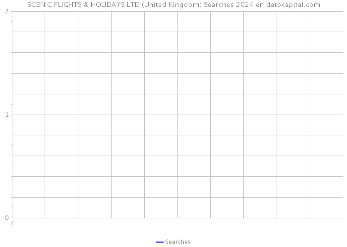 SCENIC FLIGHTS & HOLIDAYS LTD (United Kingdom) Searches 2024 
