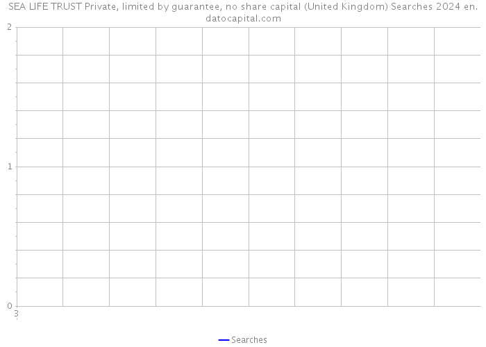 SEA LIFE TRUST Private, limited by guarantee, no share capital (United Kingdom) Searches 2024 