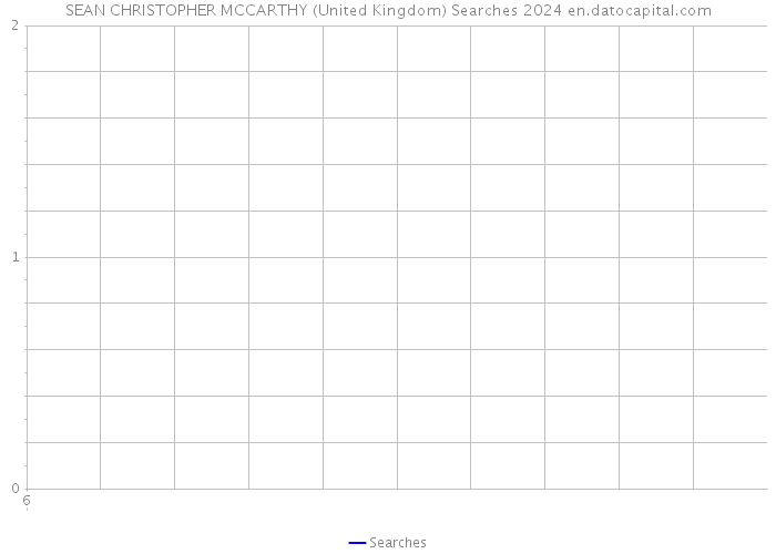 SEAN CHRISTOPHER MCCARTHY (United Kingdom) Searches 2024 